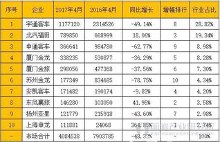 包头汽车销售月工资多少
