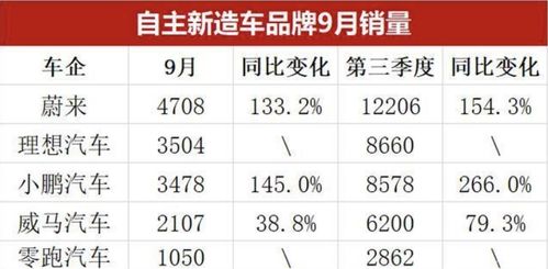 保定唐县汽车年销量多少