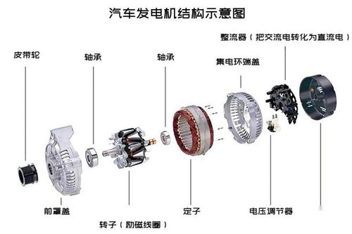 汽车发电机发多少电流