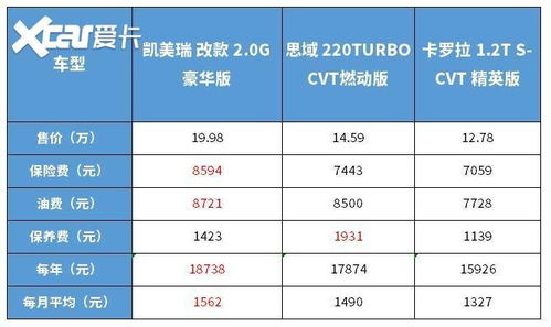 52公里汽车油费多少