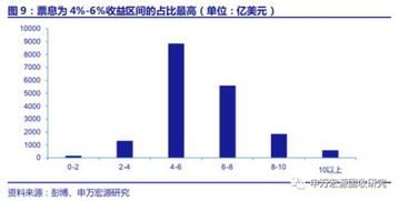 回收汽车的利润有多少呢