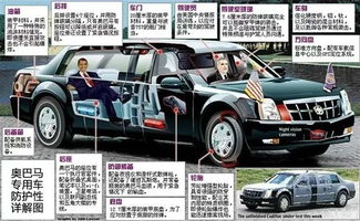 美国总统汽车的造价多少