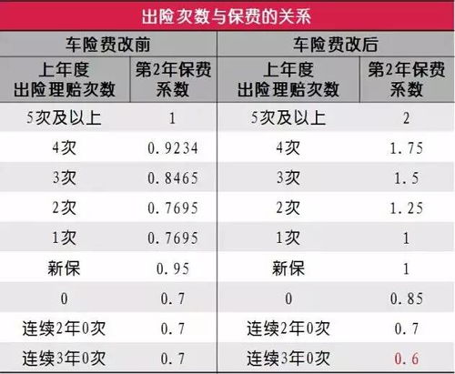汽车买保险多少钱一年