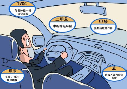 汽车甲醛治理要多少钱
