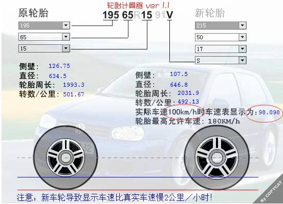 汽车前轮胎是多少厘米宽