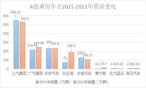 长安汽车股票会涨多少股