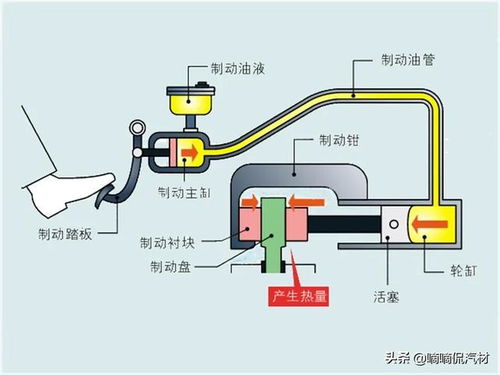 汽车制动系统有多少个