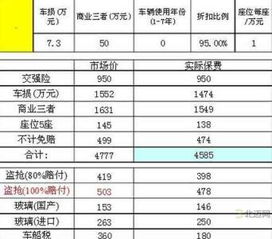 汽车保险大概要多少钱