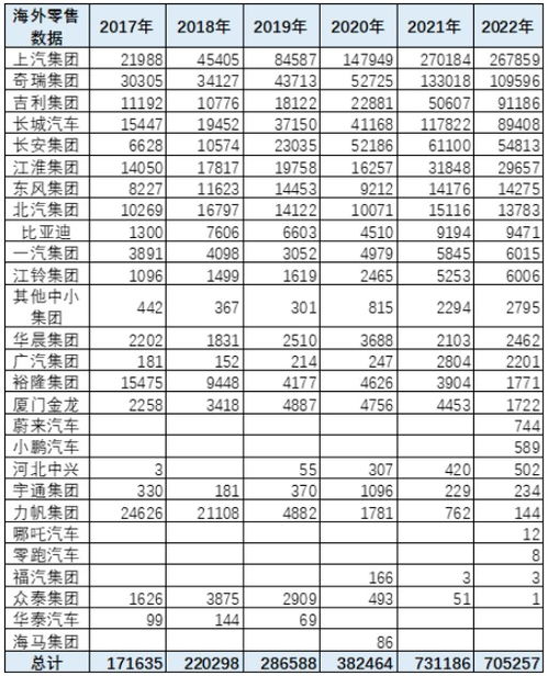 1月汽车出口销量多少
