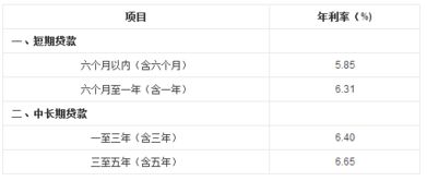 汽车按揭利息是多少