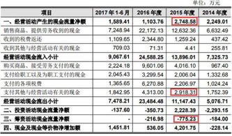 百翔汽车财务工资多少