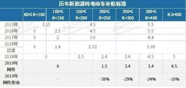 电脑能耗多少汽车电池