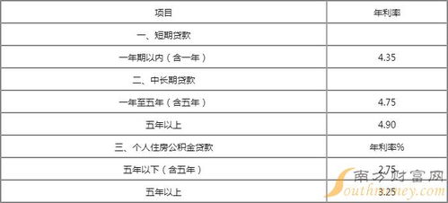汽车按揭贷款利息多少