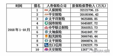车险哪家保险公司好,上海车险哪家保险公司好
