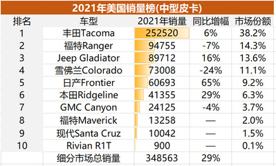 25万左右的suv排行榜前十名,25万左右的suv排行榜前十名七座