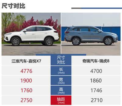 家庭用suv前五名,家庭用suv前五名40万左右