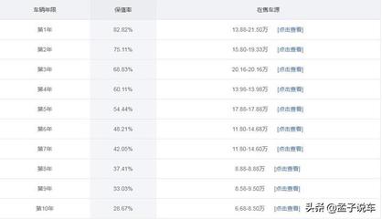 2030万的suv车排行榜,2030万车型推荐