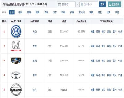 轿车销量排行榜前十名,十万以内轿车销量排行榜前十名