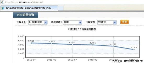 v3菱悦很耐用为啥停产,v3菱悦优缺点