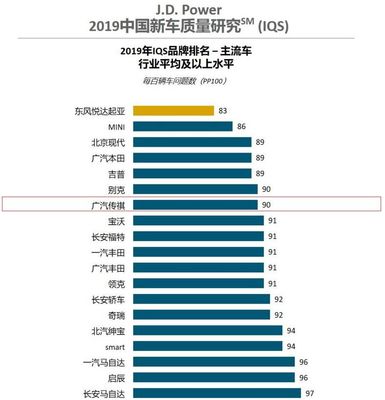 b级车质量排名前十名,b级车质量排名前十名帕莎特