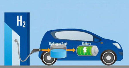 氢燃料电池汽车,氢燃料电池汽车的工作原理