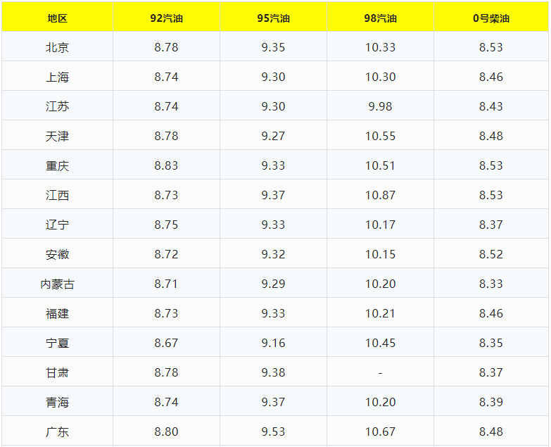 今日油价查询,今日油价查询陕西