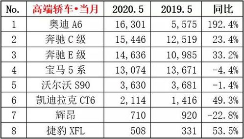 2020年轿车销量排行榜前十名图片及价格表大全,2020 轿车销量