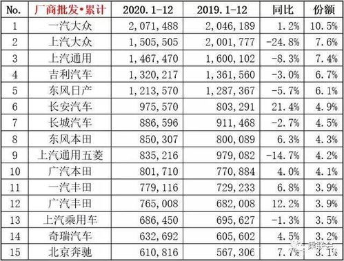 2020年轿车销量总排行榜图片,2020年全年轿车销量排行