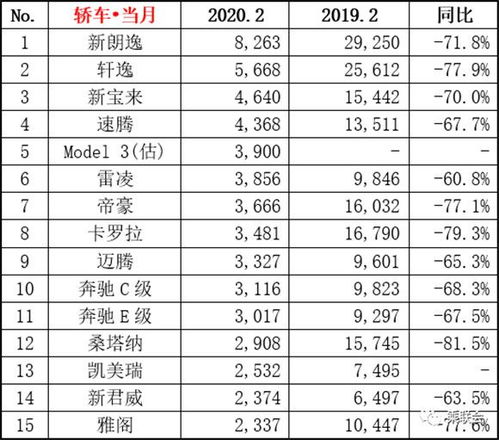 2020年年度轿车销量排行榜,2020年轿车销量排行榜完整版