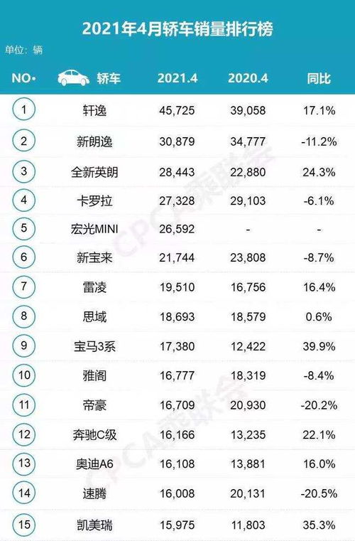 2021轿车销量排行榜表,2021轿车销量排行榜表最新