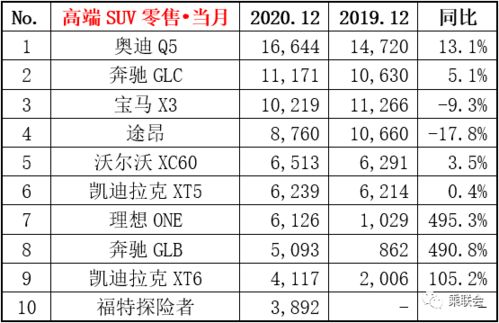 2020年轿车销量排行榜完整版,2020年轿车销量排行榜全榜