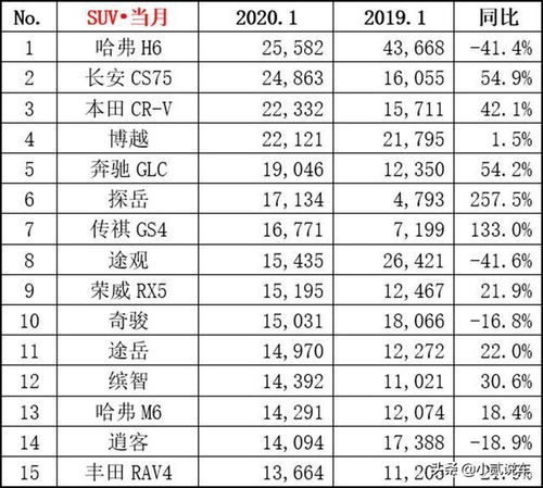 2020年度轿车销量排行,2020年轿车销量排行榜前十名是哪些牌子的车