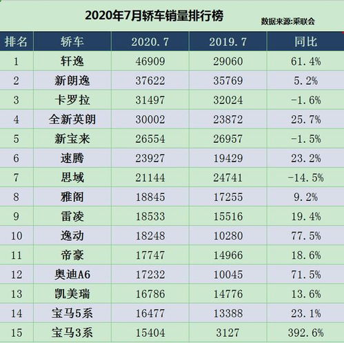 2020年轿车销量总排行榜,2020年轿车销量排行榜全榜