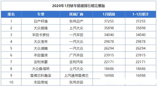 轿车2020年销量排行榜前十名,轿车2021销量排行