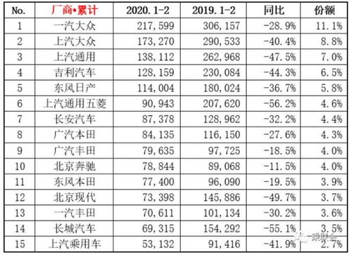 2020年轿车销量总排行榜图片,2020年轿车销量总排行榜图片