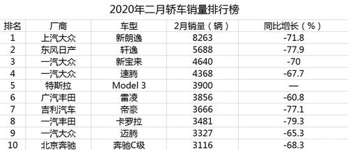 2020年轿车销量排行榜完整版出炉了,2020年轿车销量总排行榜