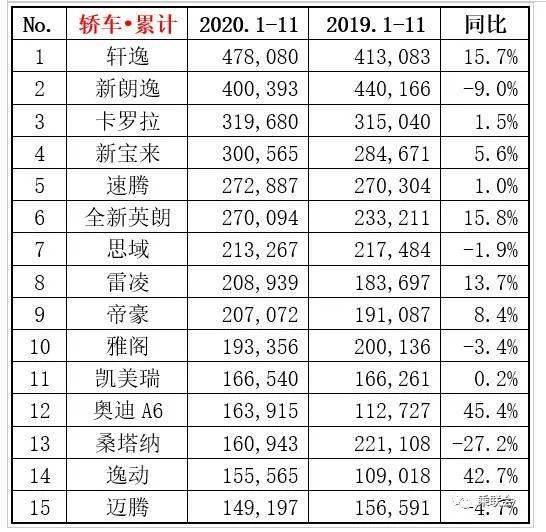 2020年轿车销量总排行榜最新,2020年轿车销量排行榜完整版