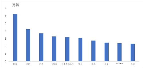 2020年轿车销量排行榜前十名是哪些牌子的车呢,2020年轿车销量排行榜前十名是哪些牌子的车呢