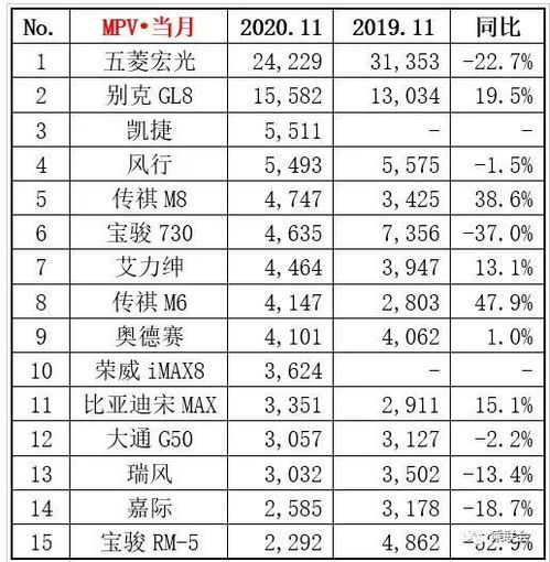 2020轿车销量排行榜前十名图片及价格大全,2020轿车销量总排行榜