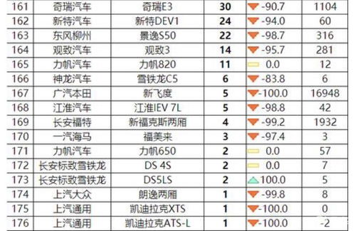 2020年全年轿车销量排行榜前十名有哪些车型,2020年轿车销量排行榜完整版出炉了