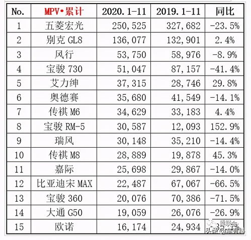 2020汽车轿车销量排行榜,2020轿车销量排行榜完整