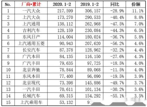2020轿车销量排行榜前十名有哪些车型,2020轿车销量排行榜前十名有哪些车型呢