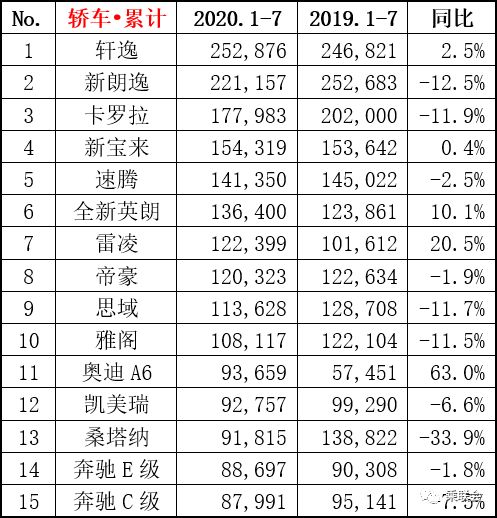 2020全年轿车销量排行榜前十名有哪些,2020全年轿车销量排行榜前十名有哪些