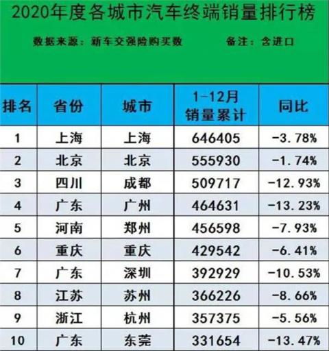 2020轿车销量排行榜前十名有哪些车型,2020年轿车销量排行榜前十名是哪些牌子的车