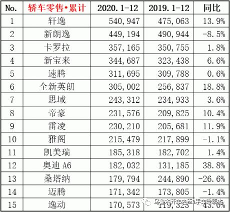 2020年全年轿车销量排行榜,2020年全年轿车销量排行榜图片