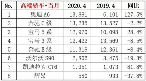 2020轿车销量排行榜表图片大全集,2020轿车销量排行榜表图片大全集及价格