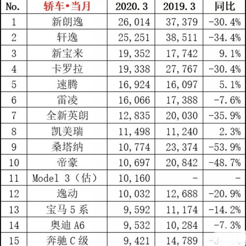 2020年轿车汽车销量排行榜前十名,2020年轿车汽车销量排行榜前十名有哪些