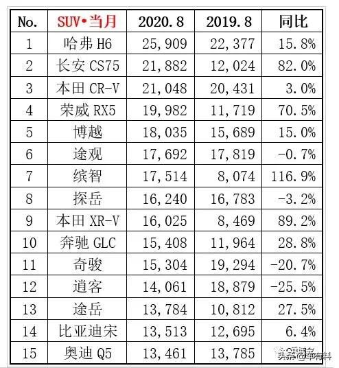 2020年度轿车销量排行榜最新,2020年轿车销量总排行榜