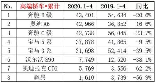 2020年年度轿车销量排行榜,2020年全年轿车销量排行榜前十名