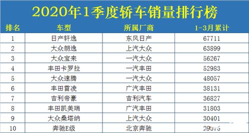 2020年轿车销量排行榜前十名,2020年轿车销量排行榜前十名